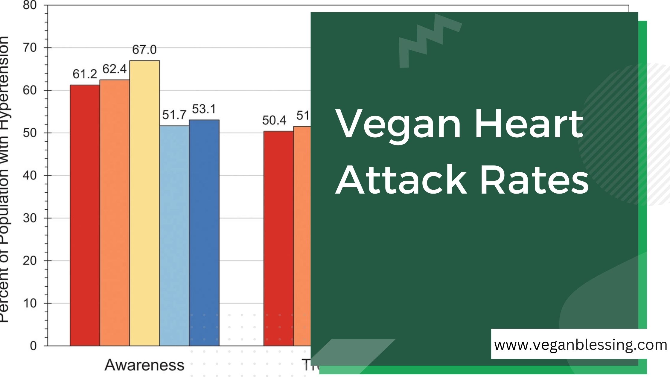 Vegan Heart Attack Rates Vegan Heart Attack Rates